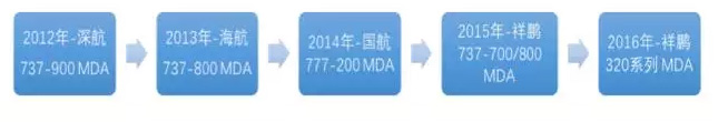 28 2016/04 Breaking News: 3499拉斯维加斯’s Second Gen\eration of In-flight Wi-Fi System